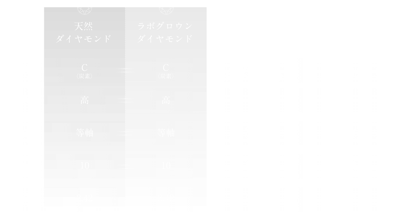 比較表